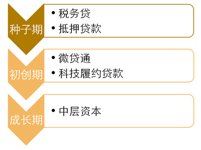 資訊 | 青浦區(qū)中小企業(yè)信貸融資培訓(xùn)與特色科技金融產(chǎn)品說明會(huì)在青浦眾創(chuàng)中心(尚之坊)舉辦,助力初創(chuàng)企業(yè)金融服務(wù)_科技_網(wǎng)