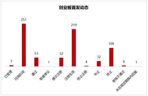 IPO過會企業(yè)新增3家，再融資受理藥石科技，中小企業(yè)融資持續(xù)推進(jìn)