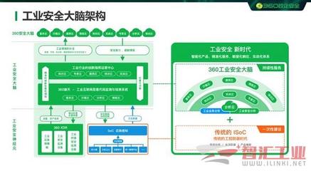 360政企安全集團加入中國自動化產業鏈聯盟理事會，強化互聯網安全服務能力