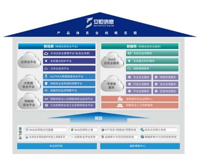阿里青睞的互聯網御林軍 安恒信息，究竟有何與眾不同？